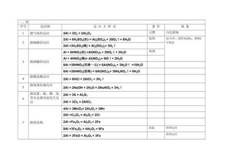 铝与硫粉共热的化学方程式