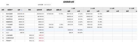 应收账款账龄分析表怎么做