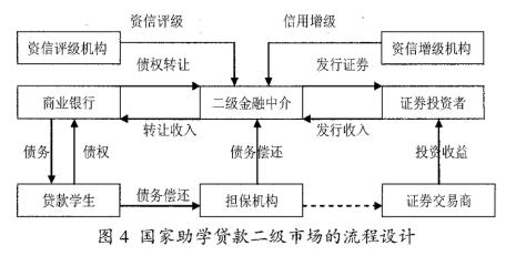 二级市场量化是什么意思