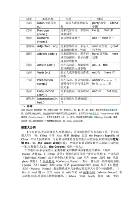 perform的名词和形容词怎么写