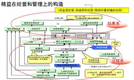 企业市场价值包括哪些