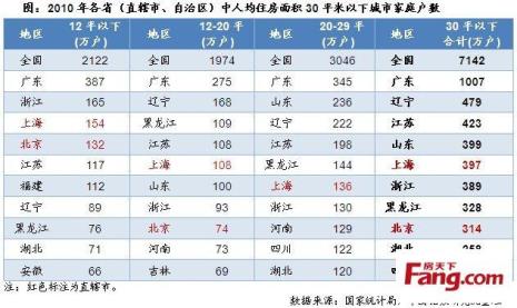 重庆面积相当于多少个上海