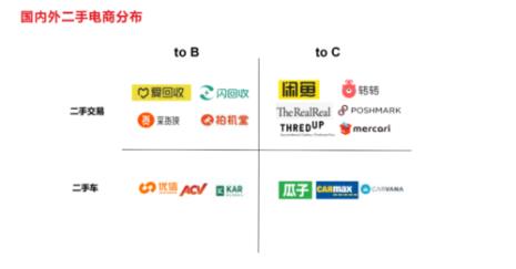 tob和toc全称