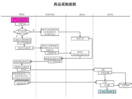 采购到货不及时的处理方法