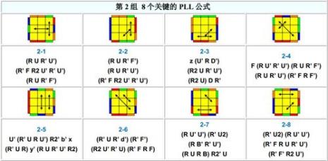 13阶魔方最笨口诀