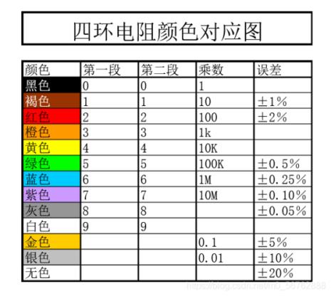 五色环前三位