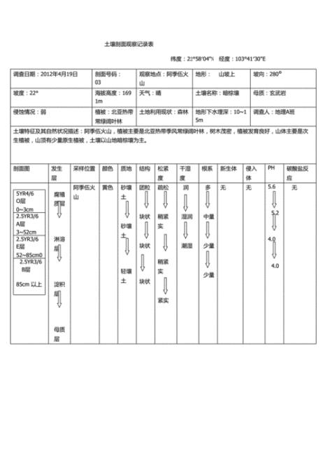 土壤DOC怎么测