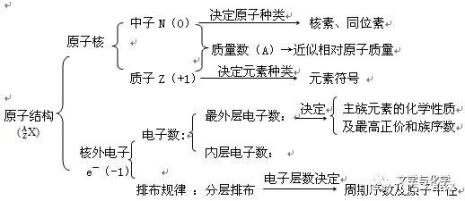 化学原子结构稳定理论