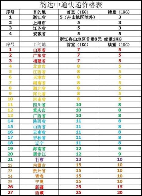 中山到杭州快递速度