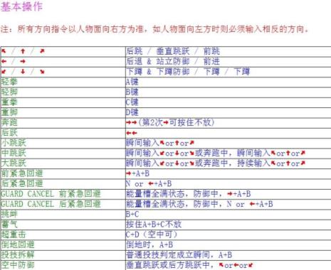 拳皇97冰女出招标表