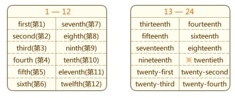 11~22变序数词