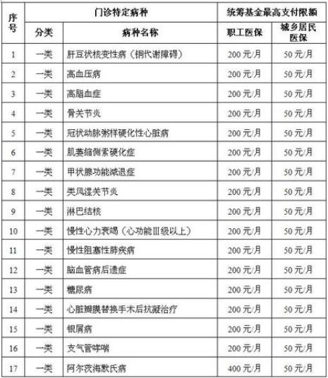 公务员门特报销比例