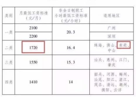 农村低收入标准