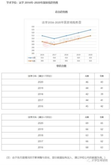 考研差12分没到国家线怎么办