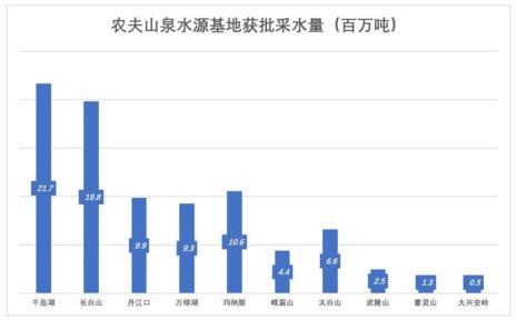 农夫山泉是不是抽的地下水