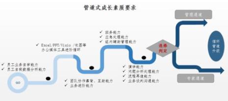 班组长采取什么形式和路径培养