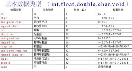 c语言数据类型的三个要素