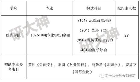 金融专硕类别