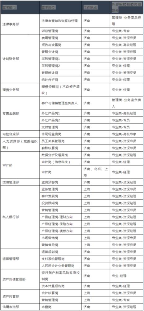 刚考进银行的一般是什么职位