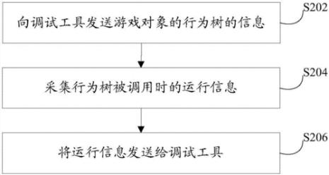 行为树常用节点