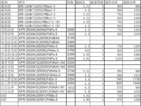 格力空调价格表