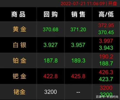 中国黄金实时金价如何确定