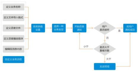 供应过程主要内容