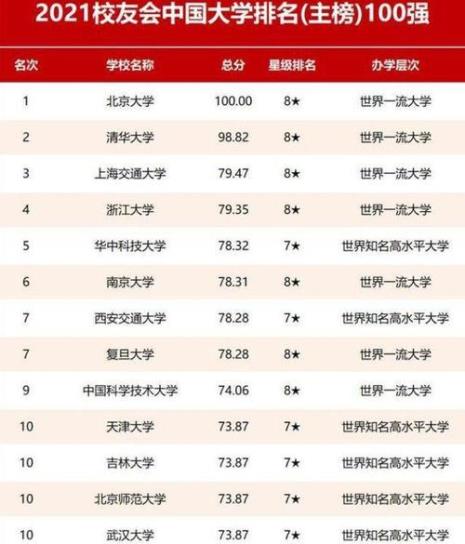 985排名前十位大学