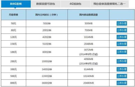 为啥电信套餐流量比移动便宜