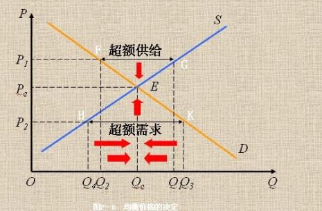 供求和需求的区别