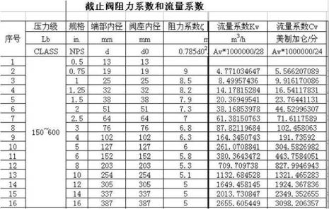 °S表示什么单位