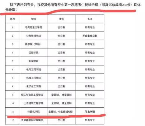 文学考研380分什么水平