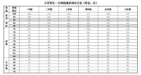 跳绳直径多少合适