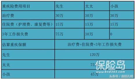 学生交100元意外保险赔偿标准