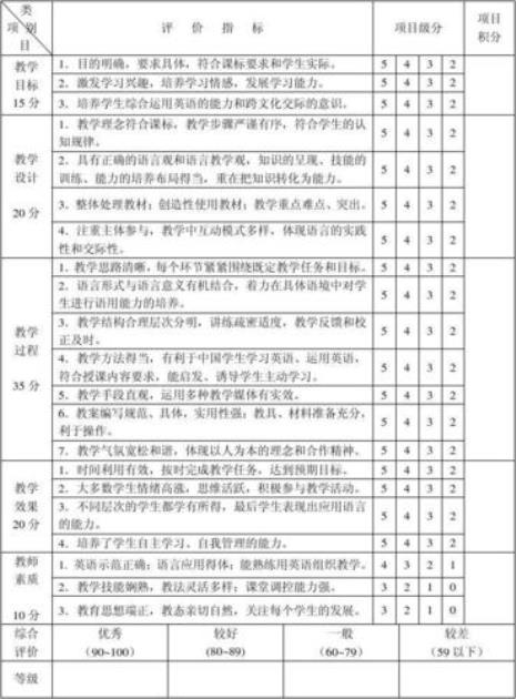 课堂教学评价标准