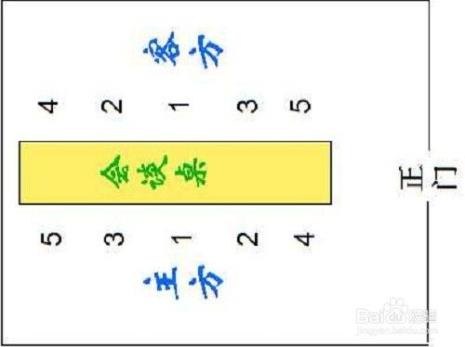 长方形桌子座位次序