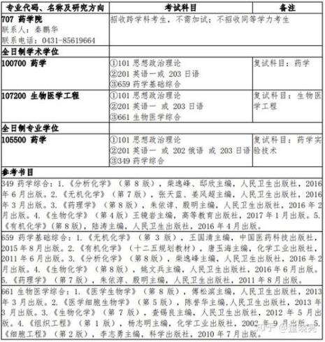 吉林大学医学研究生那些专业好