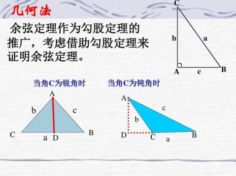 证明西姆松定理的特殊方法