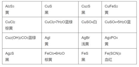 初中化学白色物质