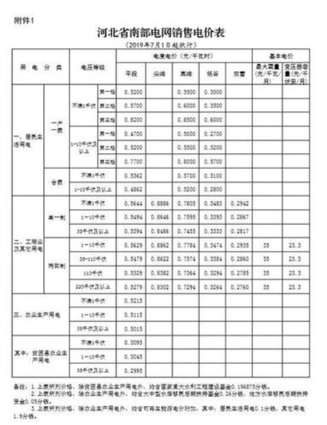 嘉兴峰谷电价一览表