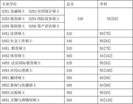 川大化学考研通过率怎么样