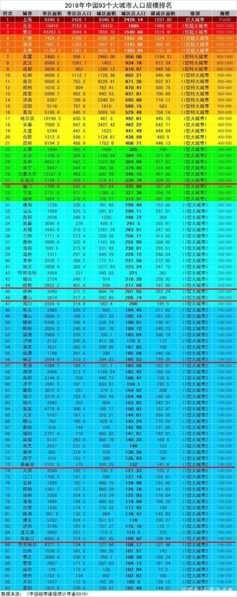 中国哪里的城市县镇人口最少