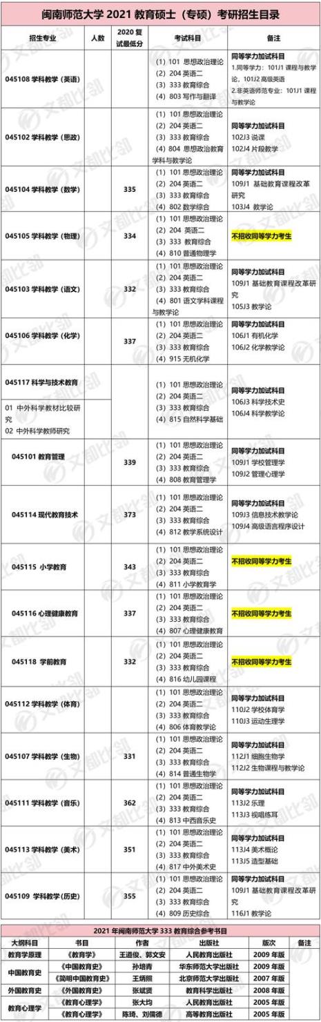 师范大几可以考研究生