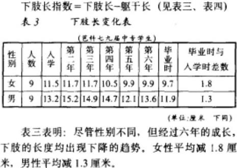 男生腿长与身高对照表