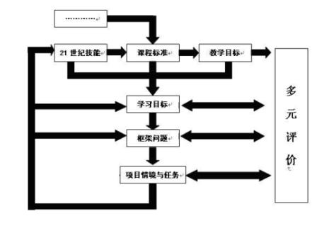 新课标情境教学的三个层次