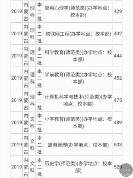 太原师范学院是几本几类