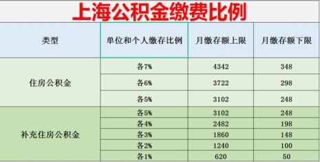 郑州公积金缴费基数表