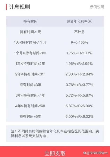 买方付息和卖方付息的区别