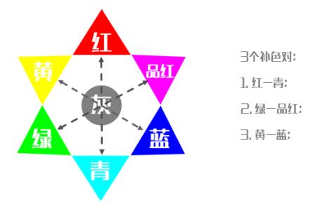 三原色四原色区别及用途