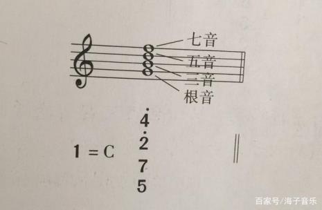 6 根音是什么和弦